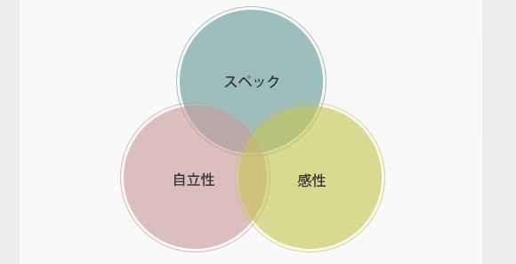 POINT1.協英地所の街づくりへのこだわりについて